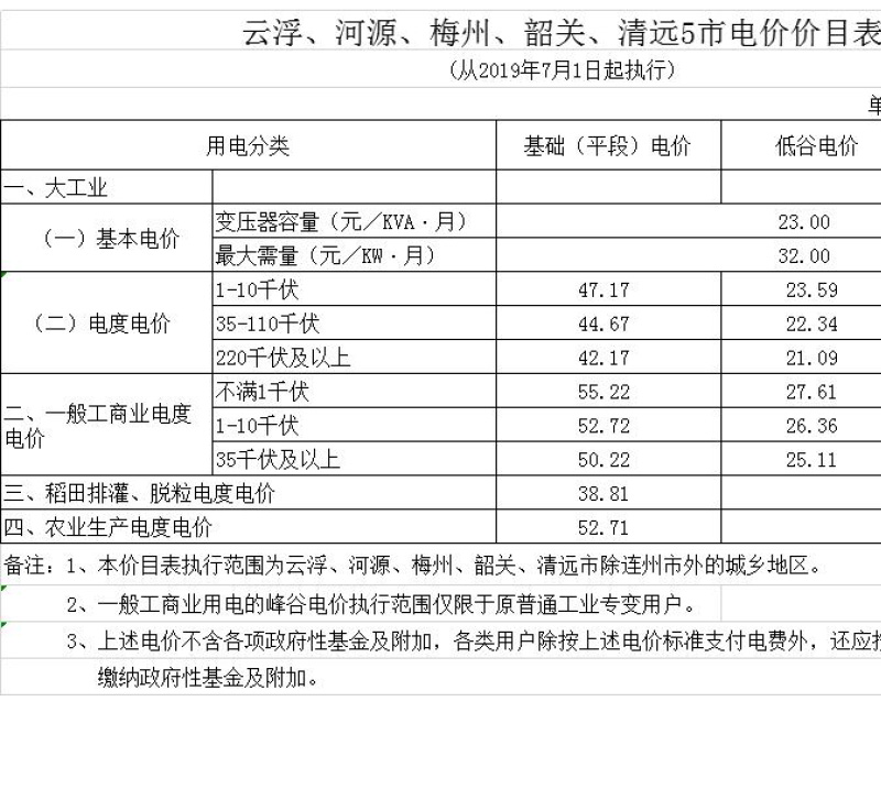 益陽海川技術(shù)服務(wù)有限公司,湖南傳統(tǒng)電力服務(wù)